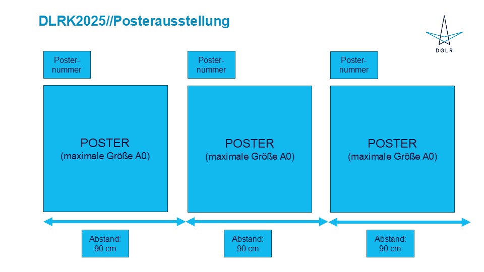 Posteranbringung